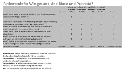 Wie gesund sind Blase und Prostata? Wie gesund sind Blase und Prostata?